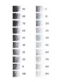 Refill Leads For Mechanical Pencils 2mm Β 127101 Faber Castell