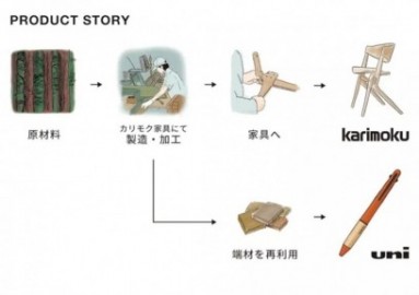 Uni Mitsubishi Jetstream x Karimoku multipen 4 ballpens and 1 pencil 0,5mm MSXE5-KF steel blue