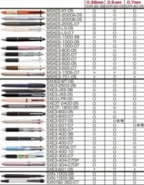 Uni Mitsubishi Ballpoint Pen Refill, Jetstream Compatible SXR-80-05K 0.5mm